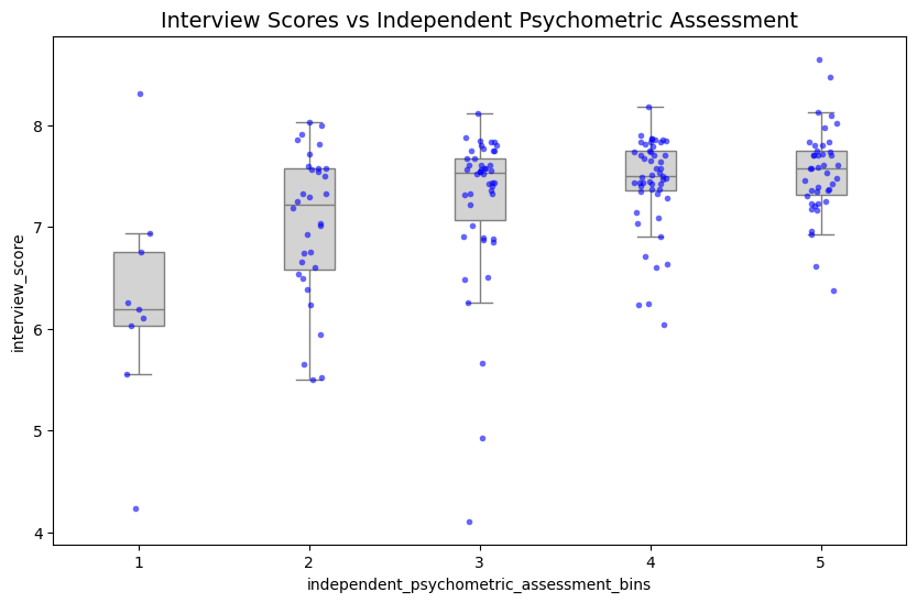 psych_assesment_boxplot.png
