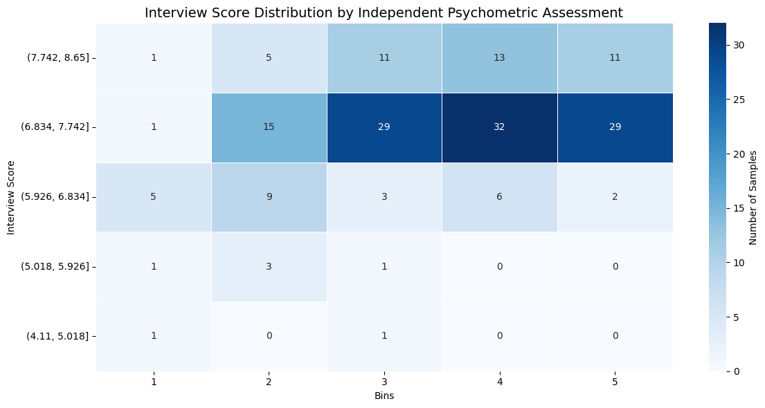 psych_assesment_distribution.png